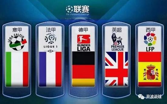 表现上